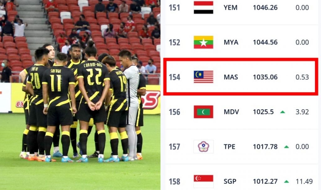 Pasukan bola sepak kebangsaan indonesia lwn pasukan bola sepak kebangsaan myanmar