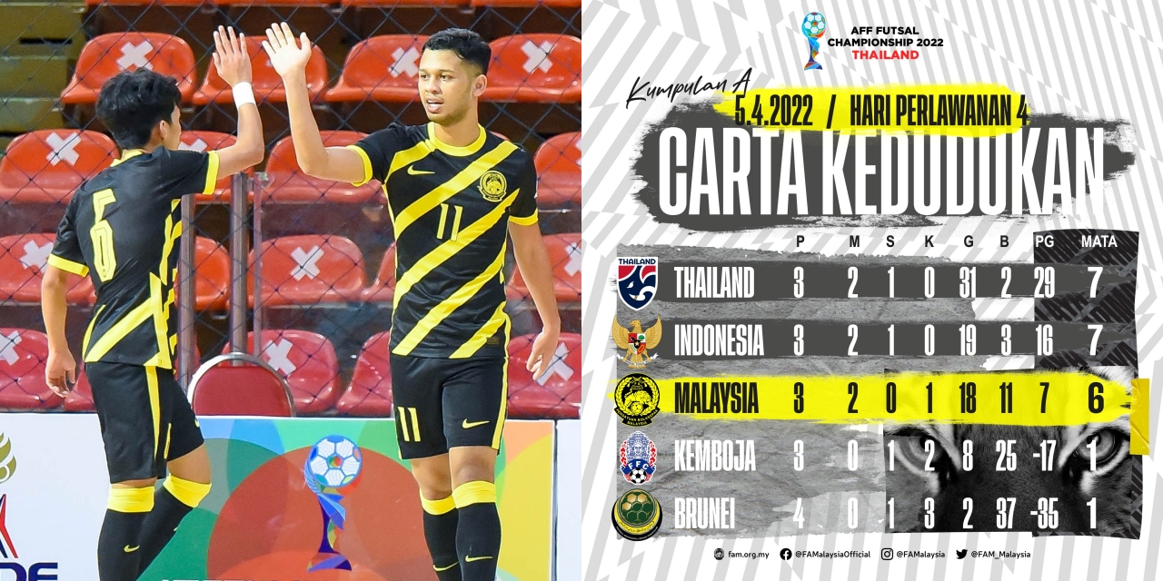 Kejuaraan Futsal AFF: Hanya Kemenangan Membolehkan Malaysia Ke Separuh Akhir