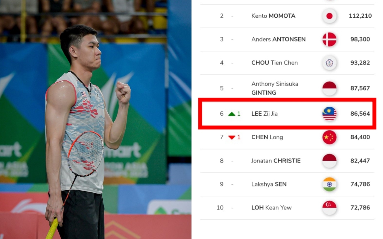 Ranking BWF: Zii Jia Pintas Kedudukan Pemenang Pingat Emas Olimpik 2016