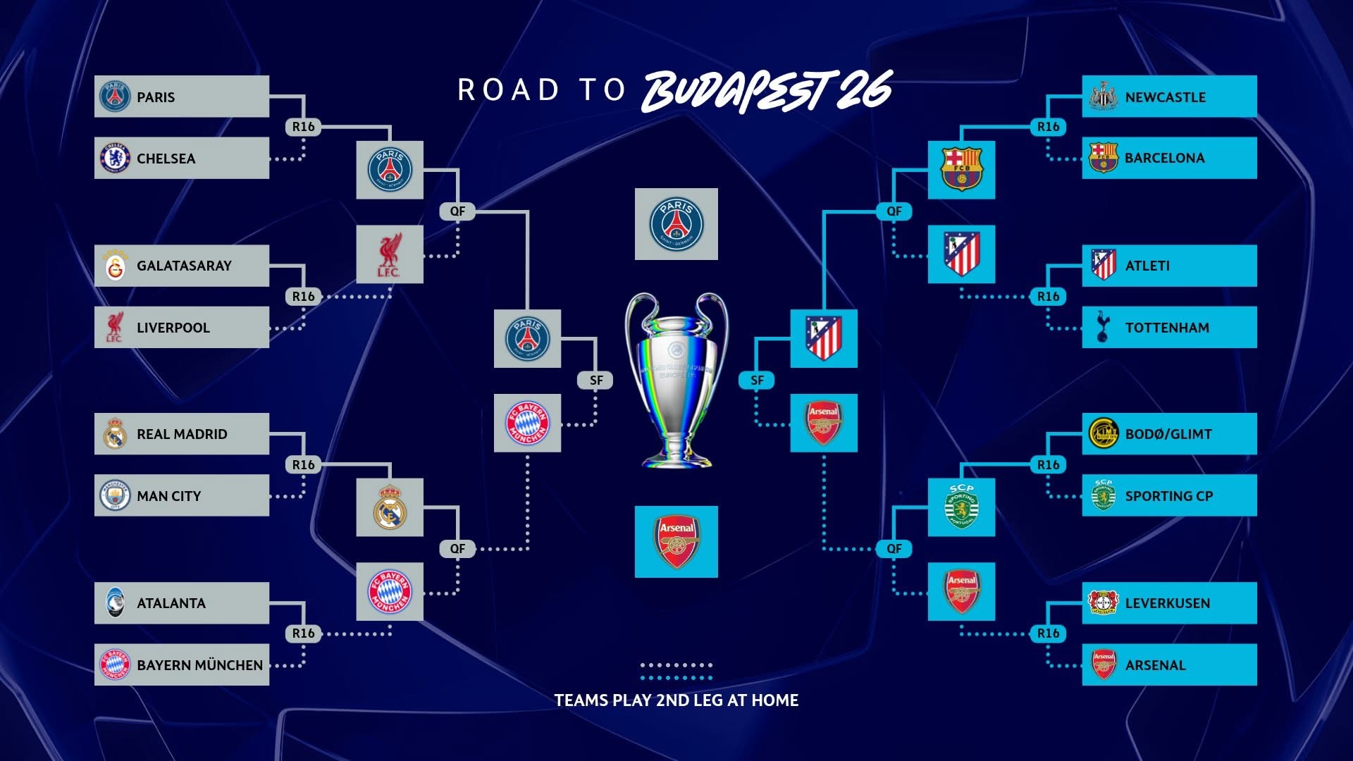 UCL: Juara Bertahan Ke Perlawanan Akhir